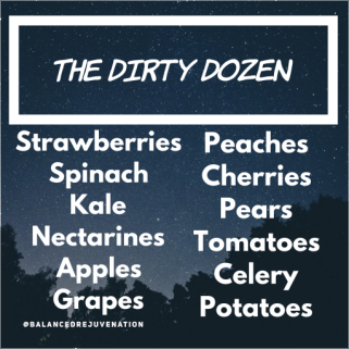 What Pesticides are in your Food?: Understanding the Dirty Dozen and ...